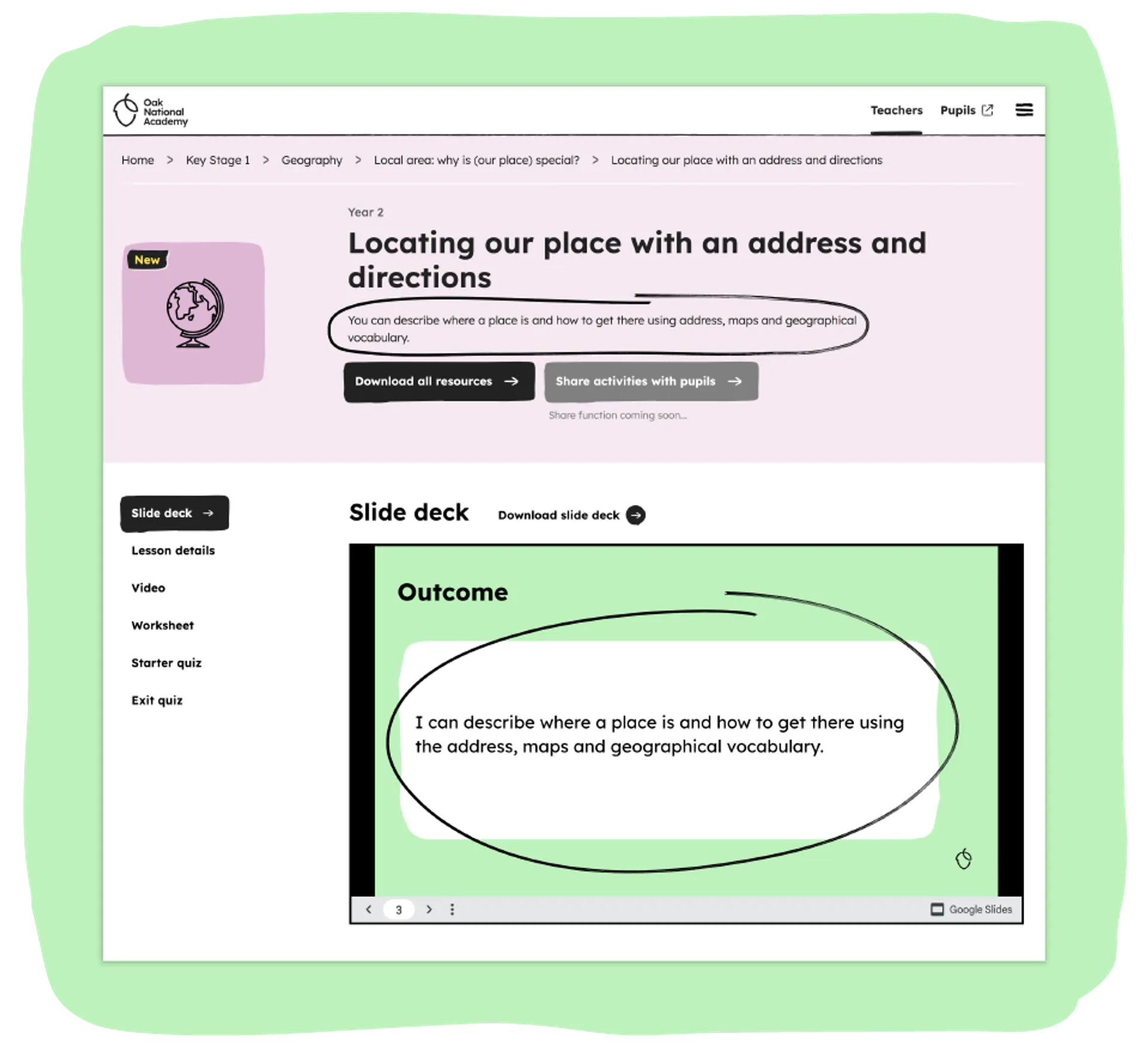 Image shows a lesson page on the Oak website with a learning objective circled. The learning objective reads: You can describe where a place is and how to get there using the address, maps and geographical vocabulary.