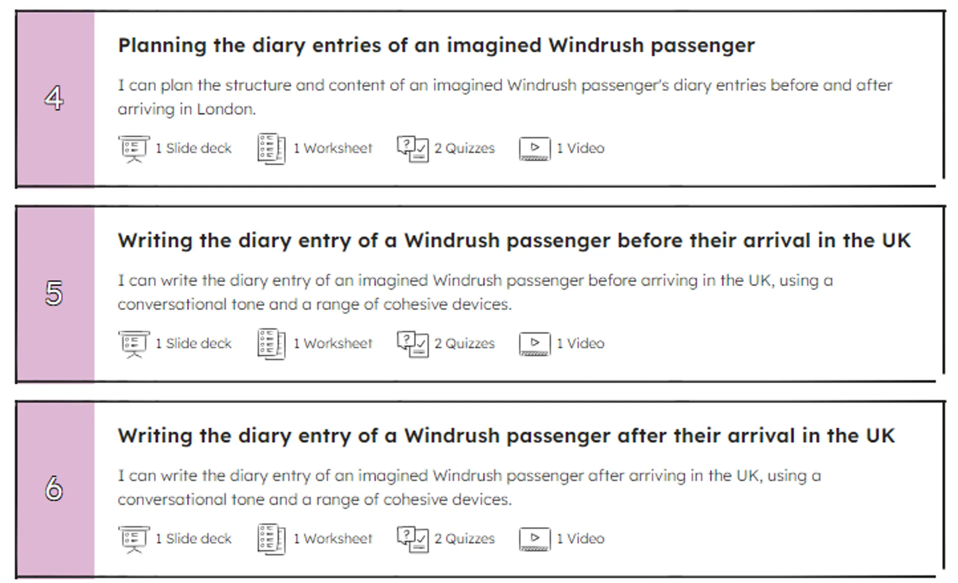 Screenshot of a list of units in the KS2 English unit on diary writing through learning about the Empire Windrush